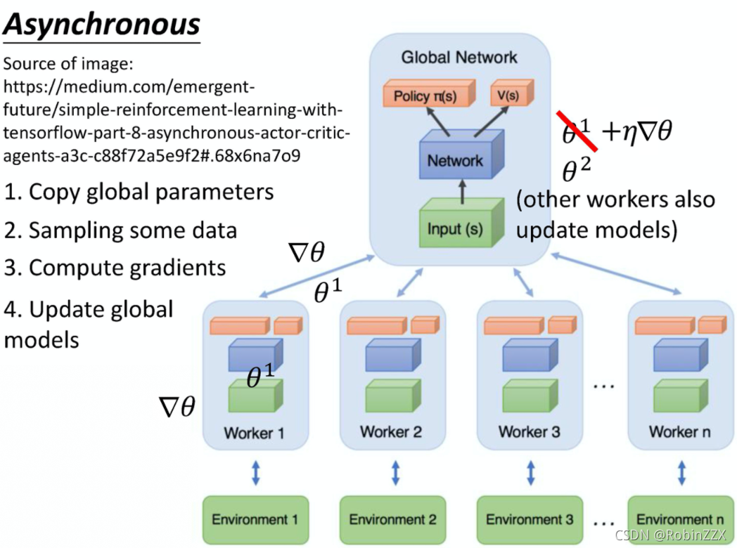 Actor critic. Advantage actor-Critic алгоритм. TENSORFLOW reinforced Learning. Reinforcement Learning.