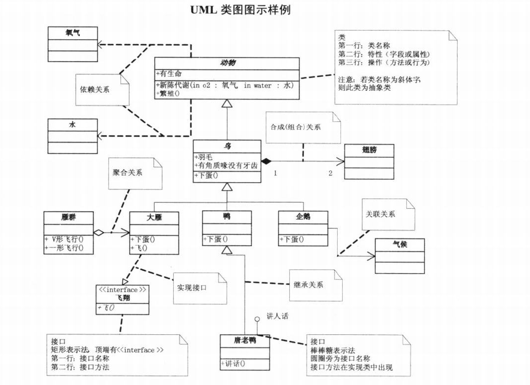 Uml диаграмма наследование