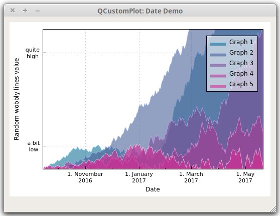 Qdatetime. QCUSTOMPLOT. Графики QCUSTOMPLOT. QCUSTOMPLOT qt. QCUSTOMPLOT круговая диаграммы.