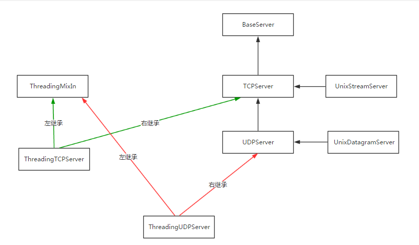 Python ftp. Python Concurrency Threading. P(serve,@%) поток.