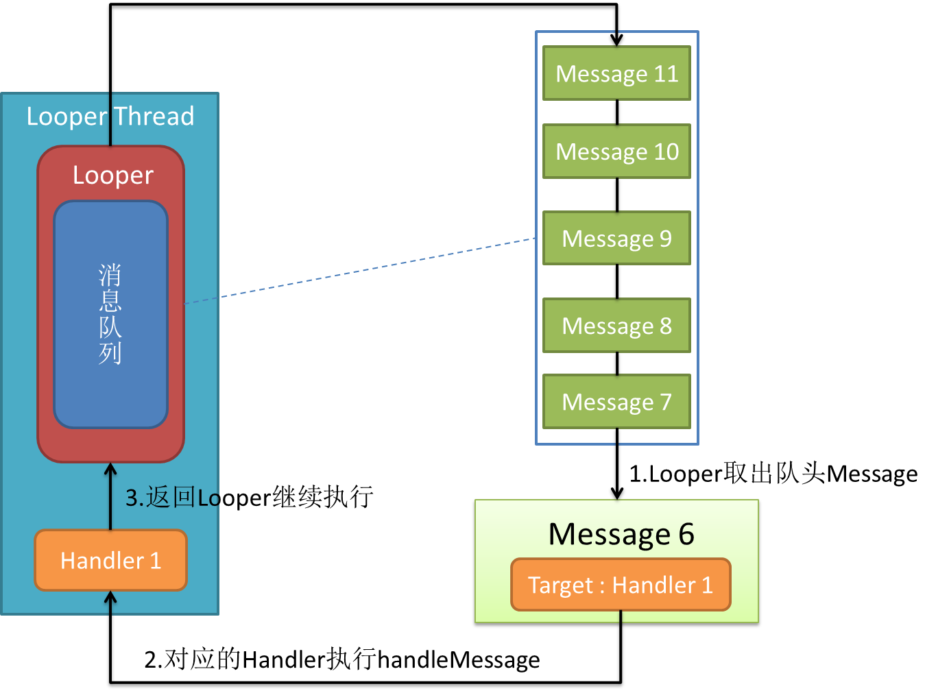 Многопоточность в Android. Android Handler. Looper Android. Android главный поток.