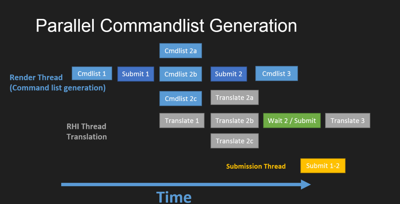 Command generator. Ue4 TAUTOCONSOLEVARIABLES Console Command. Multithreaded rendering. Generations list.