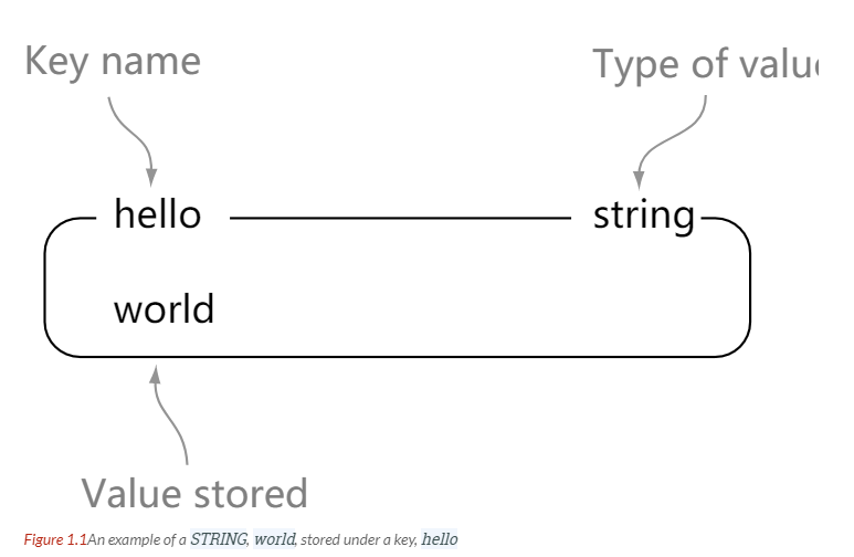 Get str. Структура данных String. String hello = "hello ". Тип String. Key under.