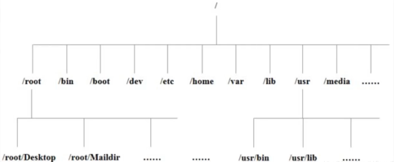 Linux notes. Pe long Scale.