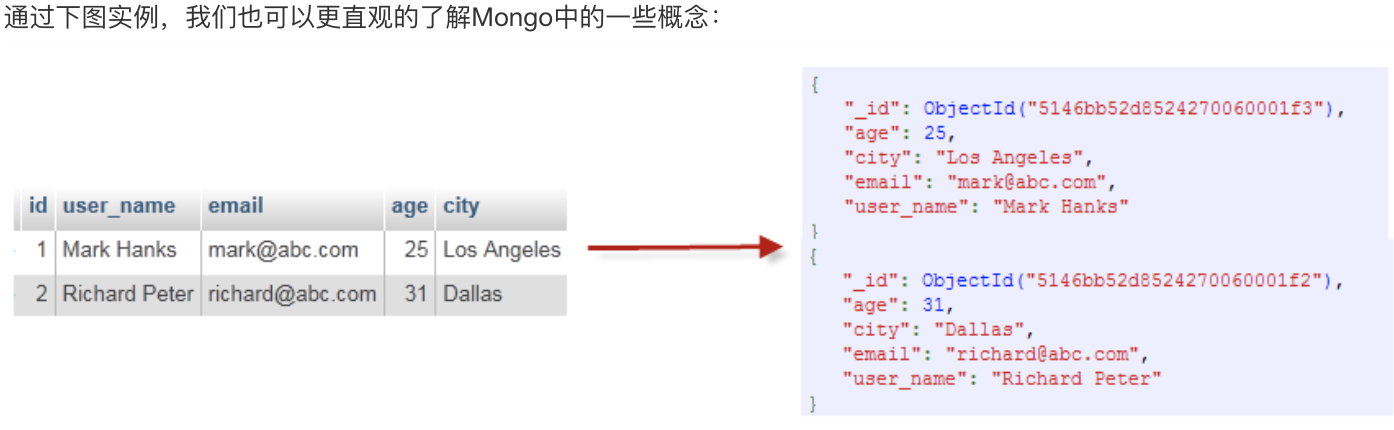 MONGODB пример базы данных. NOSQL пример таблиц. MONGODB OBJECTID пример shema. Примеры NOSQL БД. 3 username