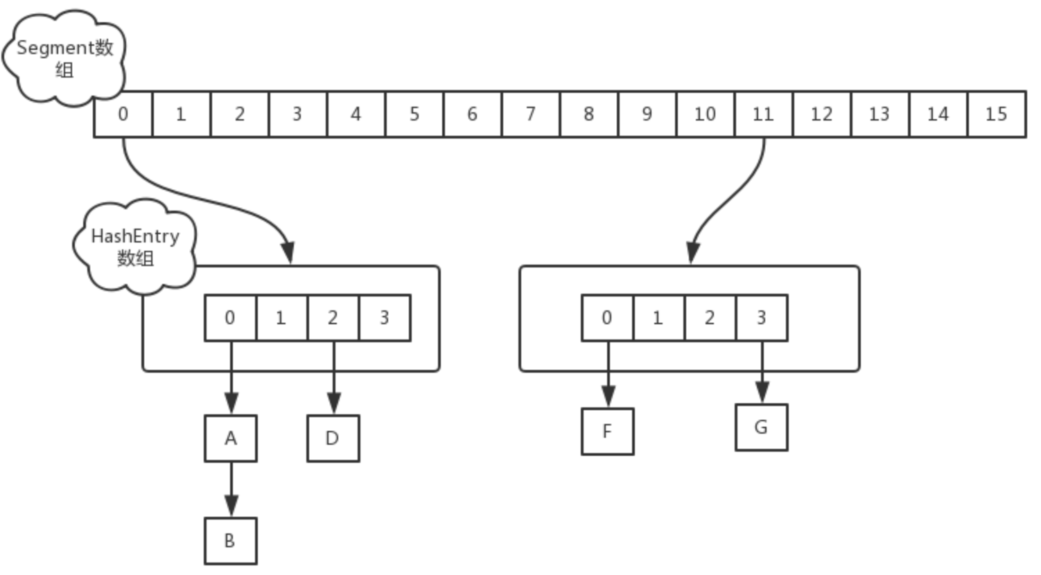 Принцип 8 8 8. CONCURRENTHASHMAP. CONCURRENTHASHMAP java. Как работает CONCURRENTHASHMAP. HASHMAP vs Map.