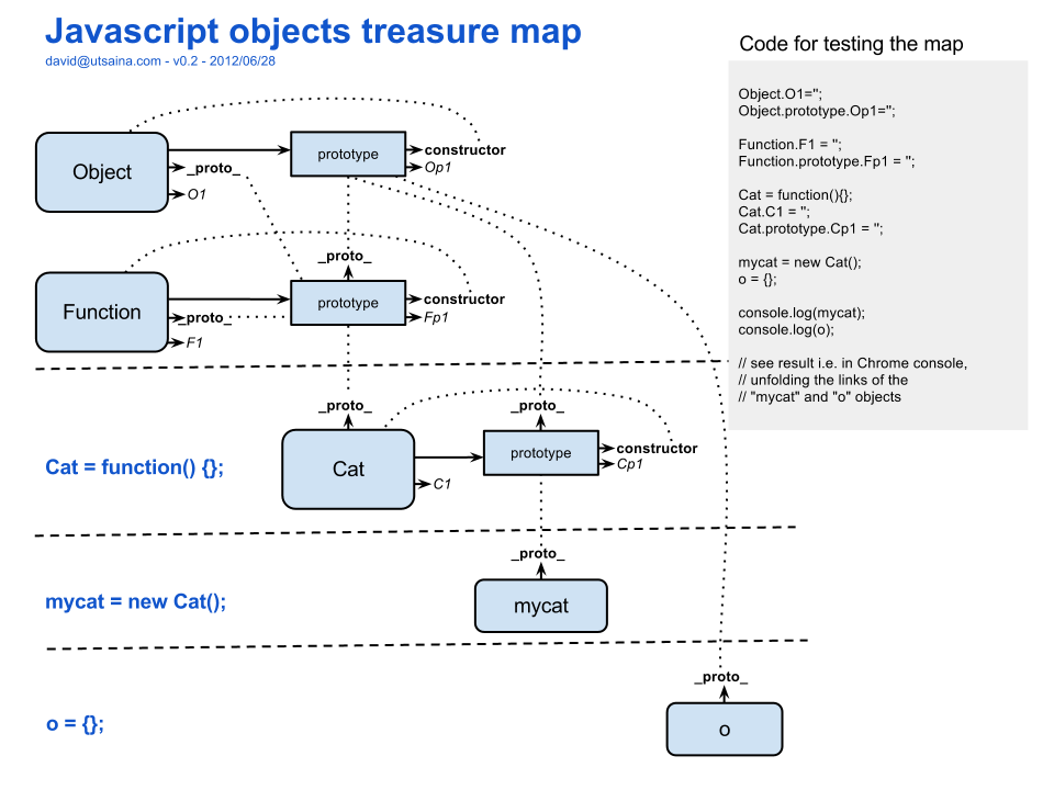 Object map. Схема прототипов js. Цепочка прототипов js. Прототипы JAVASCRIPT. Prototype js.