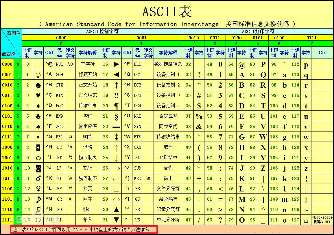 символы из набора ascii для стима что это фото 99