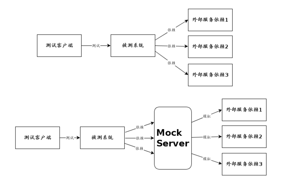 Mock server. Сервер mock. архитектура сервера на express. мок (mock).