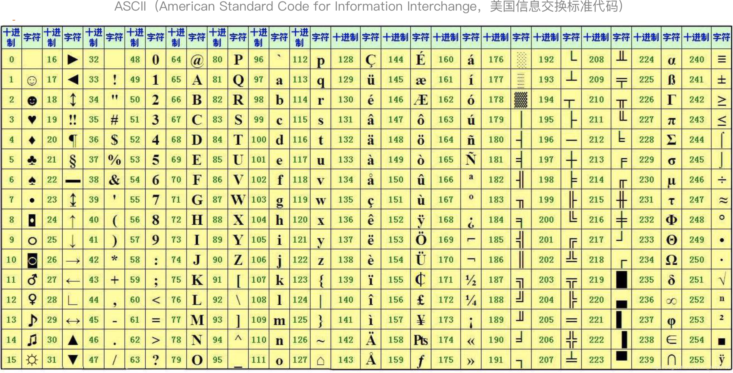 Python код символа. Таблица ASCII 16 ричная система. ASCII символы. ANSI символы. Таблица ANSI символов.