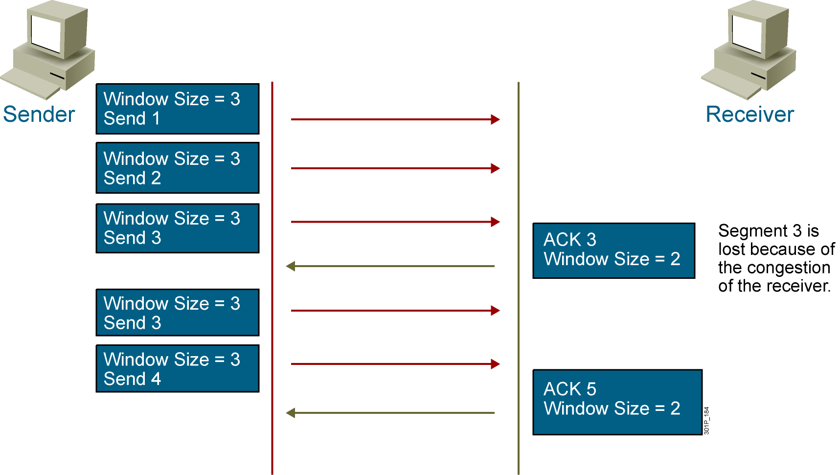 Stack windows. TCP IP Cisco. TCP Window. TCP/IP Protocol Stack. Windows Size TCP.