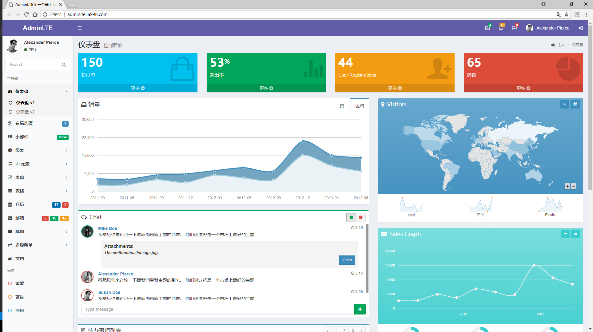 Adminlte. Admin LTE. Admin LTE 3. Тема ADMINLTE. Admin LTE магазин.