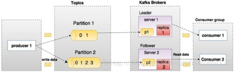 Kafka producer java. Kafka Apache архитектура. Архитектура Кафка. Кафка схема. Kafka Apache диаграмма.