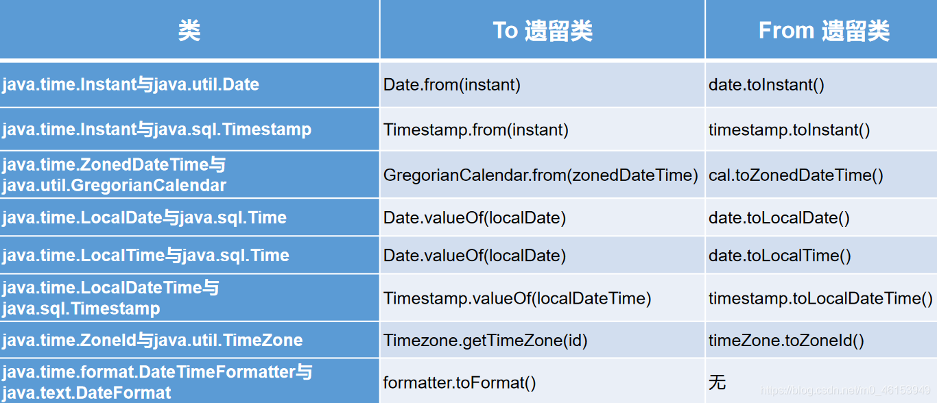 Date api. Java ZONEDDATETIME методы. Тип datetime java. Timezone java. Java.SQL.Date Формат.