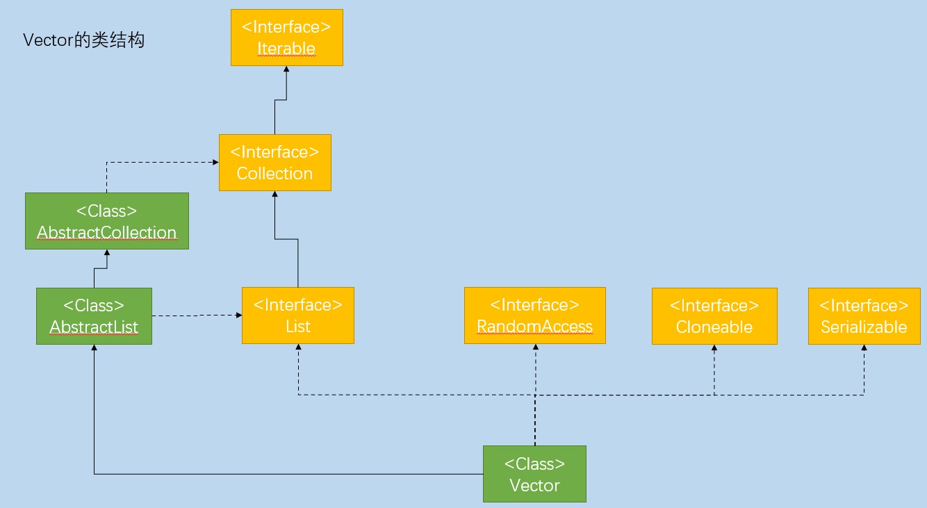 Class structure
