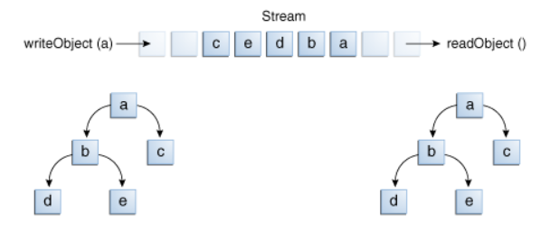 Cast to array