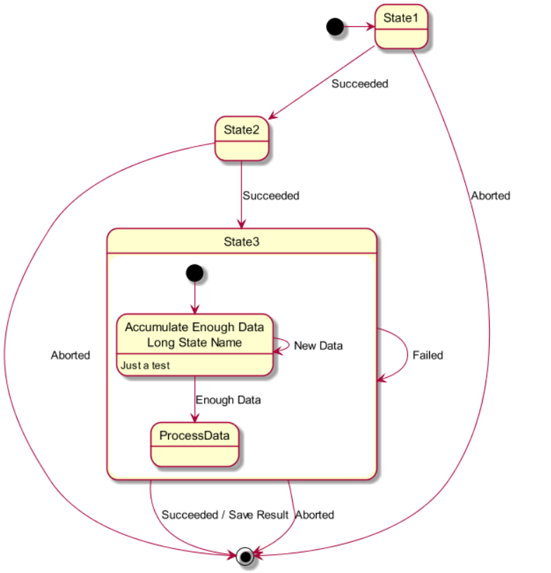 Plantuml diagram